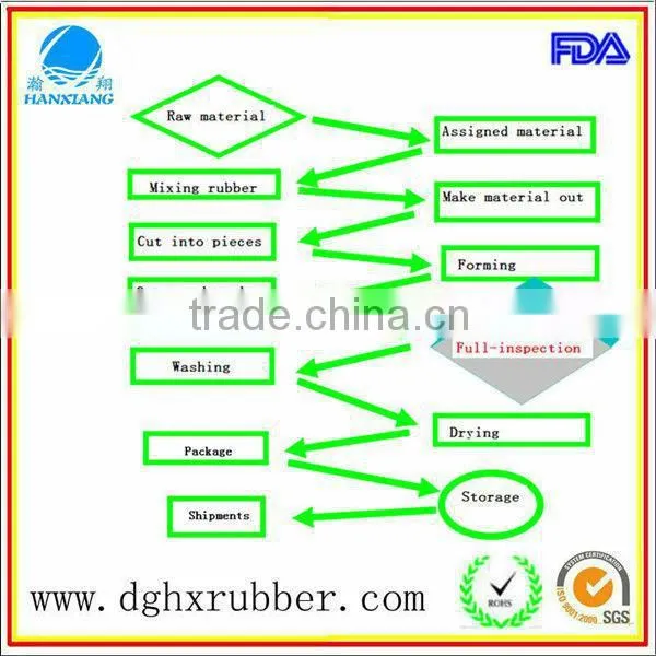high quanlity custom rubber bumper,protective small rubber bumper