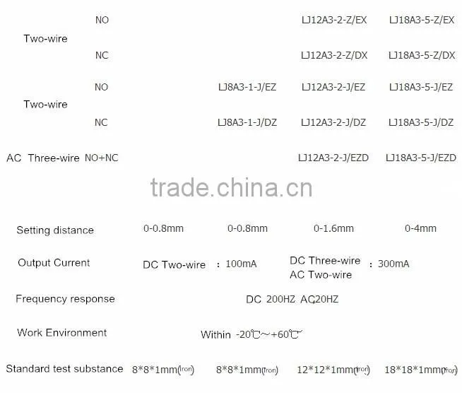 12v dc proximity sensor