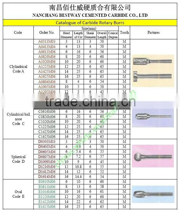 Tungsten Carbide Rotary Burs