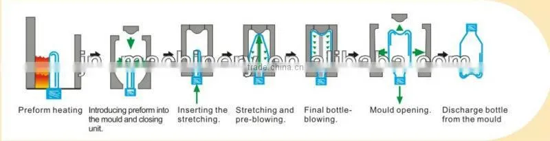 semi automatic PET bottle blowing machine