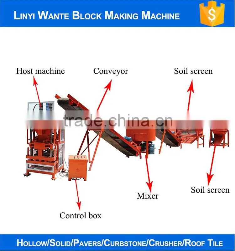 small business machines manufacturers WT1-10 automatic clay brick making machine for russia