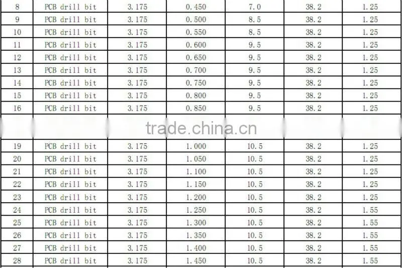 Cemented carbide laser drill pcb