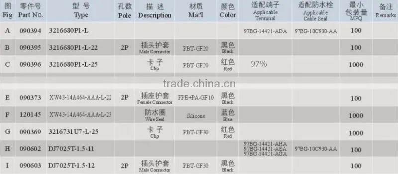 Factory Price 2016 Automotive Wire Connector