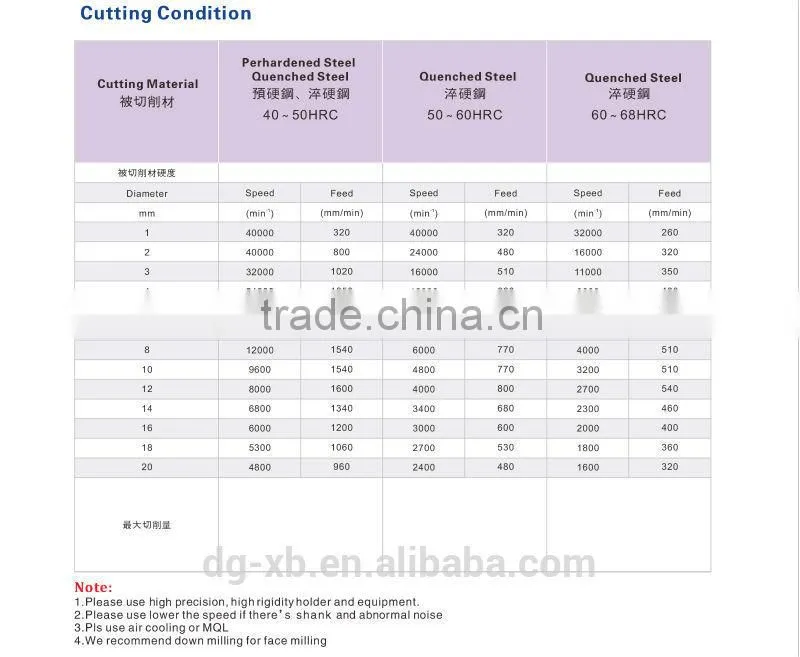 Dongguan Solid Carbide 4 Flutes Spiral End Mill Milling Cutter, Square milling tools