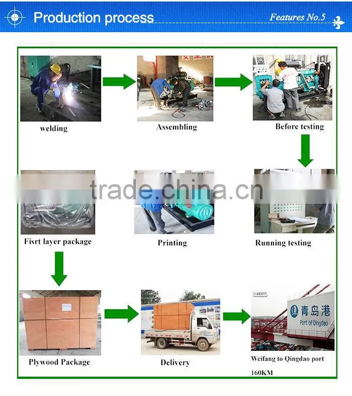 China generator supplier offer 40kw deutz generator price