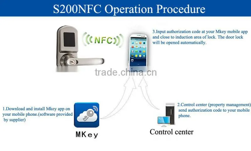 Electronic wireless professional mobilephone door lock for apartment, office