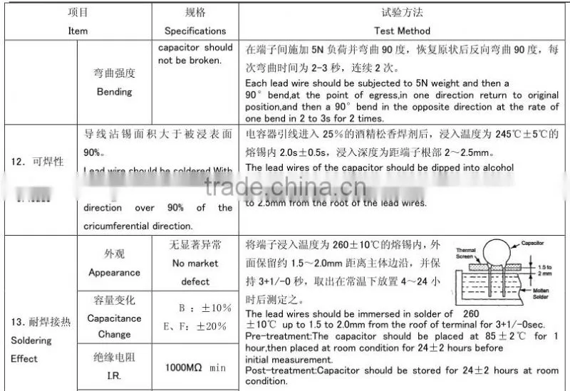 CT7 series is used as ceramic capacitor of switch power supply