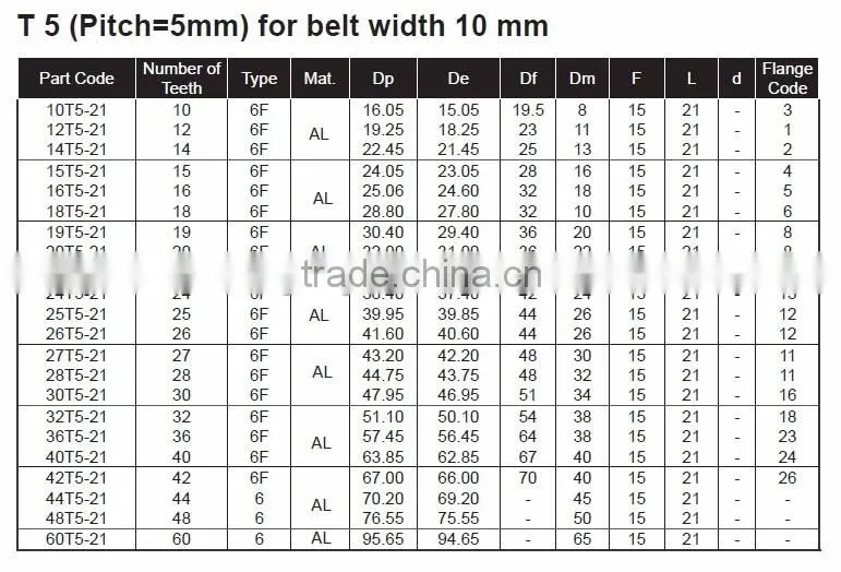 Aluminum Alloy T5 Timing Pulleys With Keyway