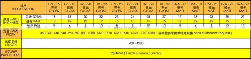 high quality BOPP film