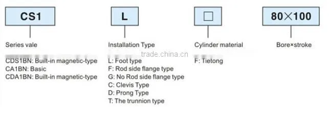 piston rod cylinder Double acting pneumatic ram actuators