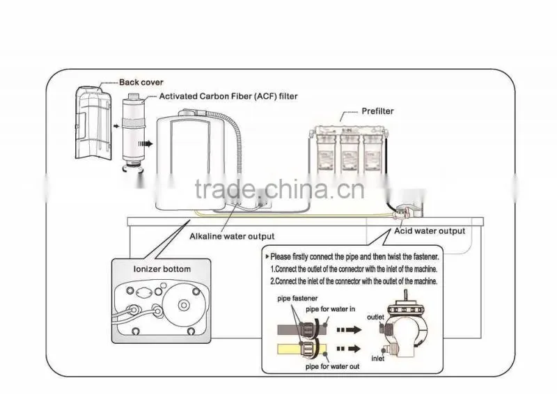IT-530 iontech newly designed water purifier machine for commercial