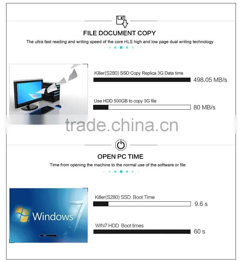 Reliable Quality 2.5 inch KingDian SSD 480GB For Desktop Laptop SATA3 Stock Internal Hard Drive