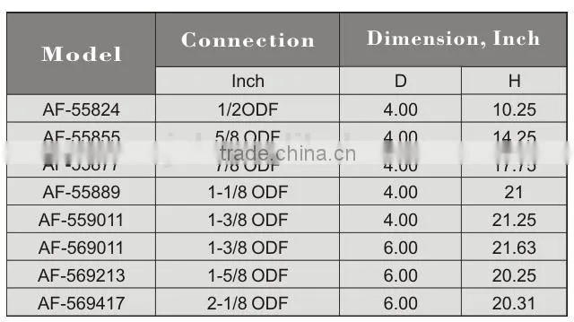 Air compressor, auto oil separator