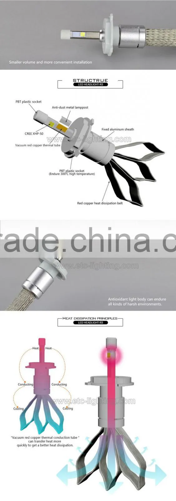 R3 H4 auto led light headlight