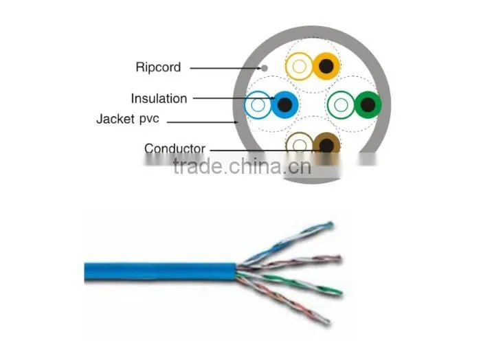 Hot selling 4 pair utp cat5e cable 24awg utp 100% copper lan cable for IP camera