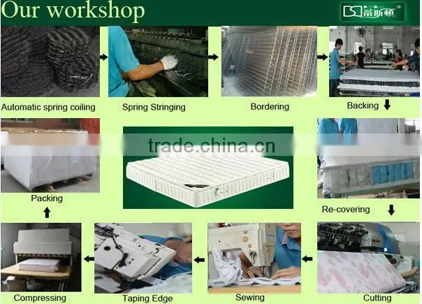 2015 Foam with spring combination mattress waterproof wholesale