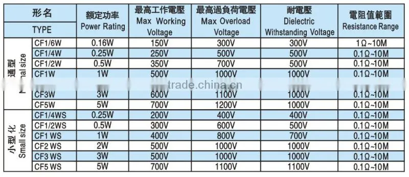 TC2588 Carbon Film DIP Resistors for Automotive Computer Instrumentation