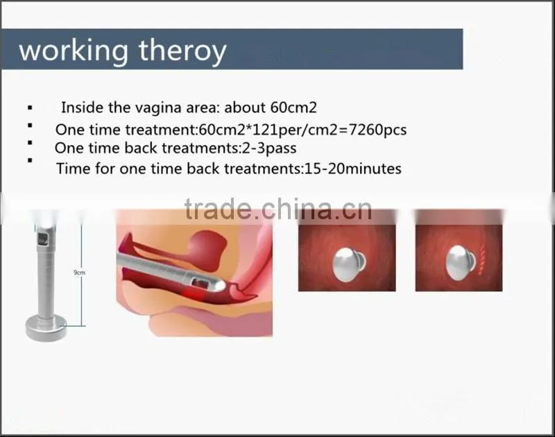 New technology fractional co2 laser scar removal, fractional co2 vagina rejuvenation laser