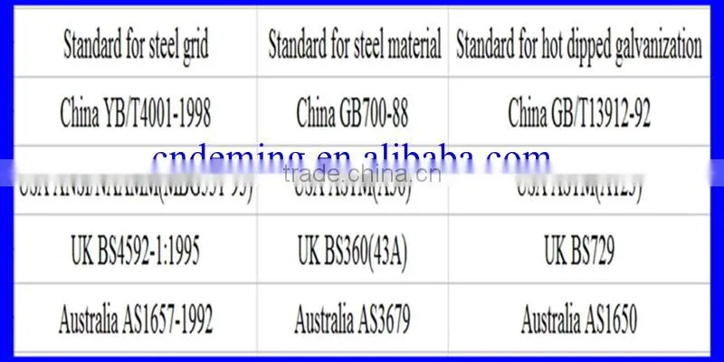Serrated Bar Grating