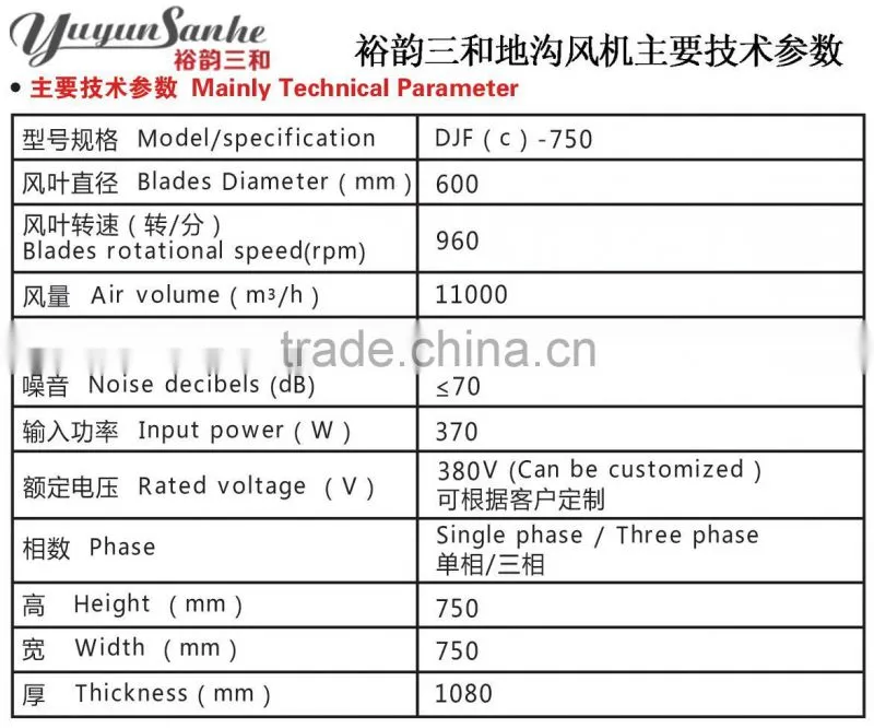 DJF(c)-750 Ammonia Extractor Cone Fan with CE