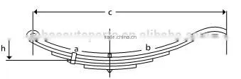 China trailer leaf springs manufactures UNA-218/PR4/SW4 leaf spring