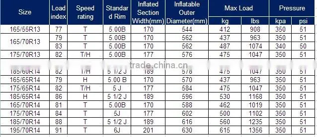 High quality cheap BOTO/ WINDA brand Passenger car tires