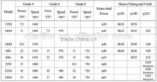 Oilfield PC PUMP