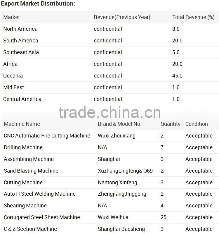 Standard Manufactured Factory Prefabricated Steel Structure