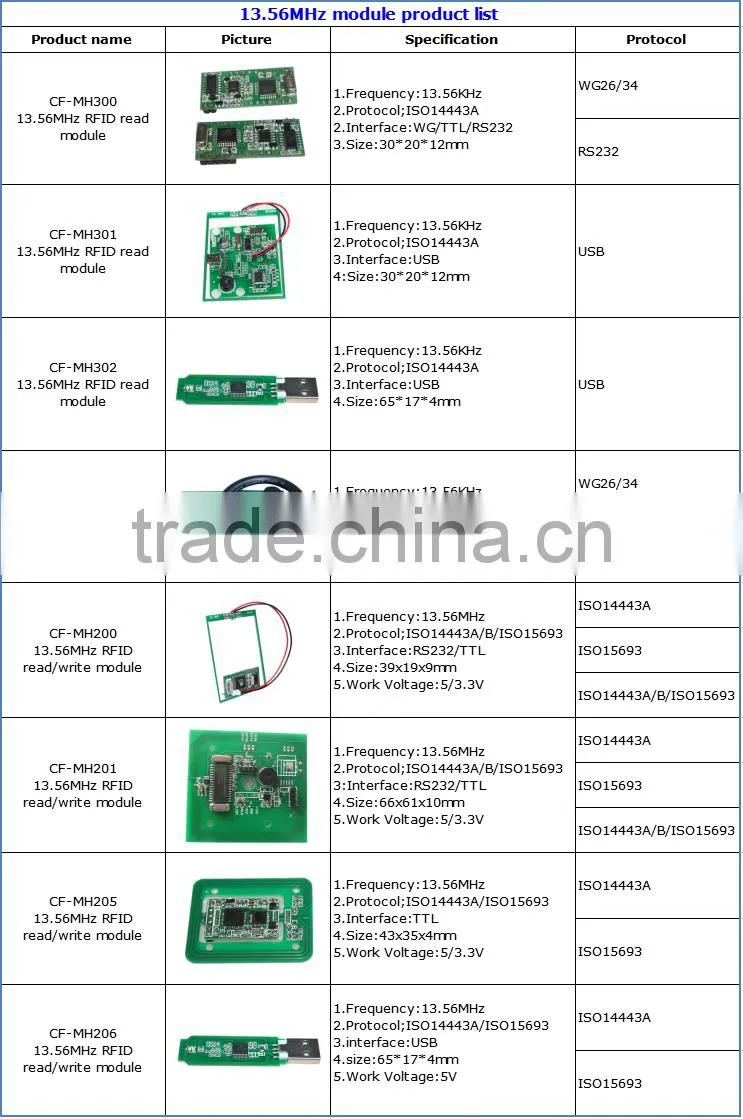 OEM RS232 13.56mhz rfid reader module