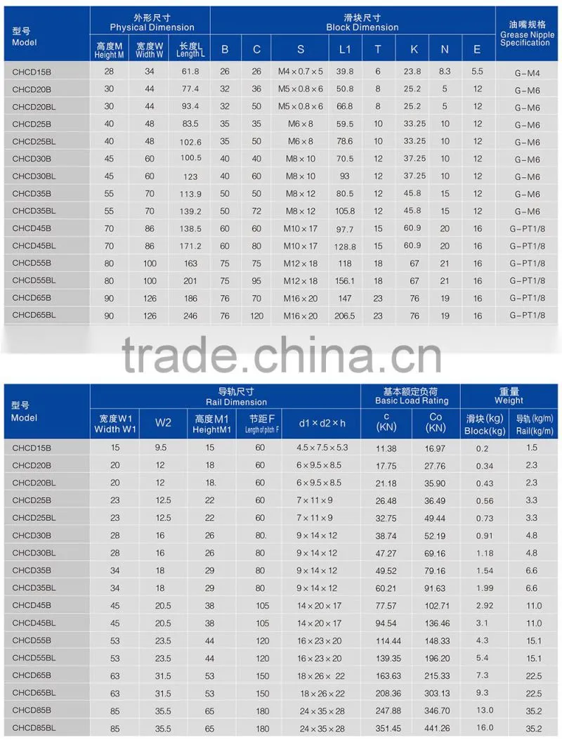 Linear guide of CHCD-B/BL series