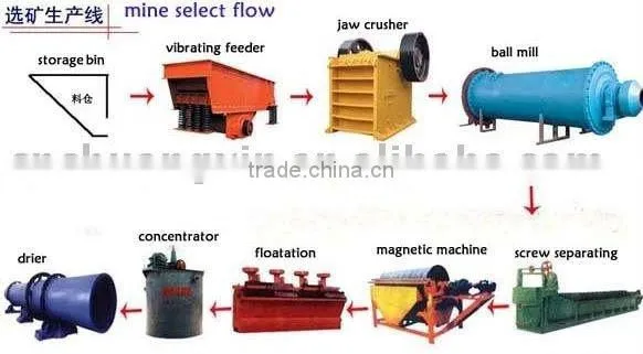 gold mining machine/gold grinding ball mill/gold shaking table