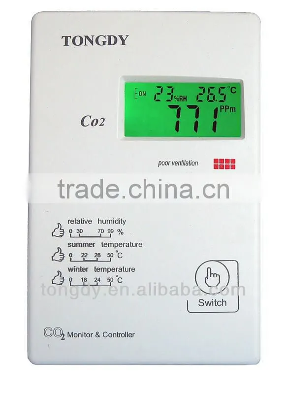 Portable CO2 Monitor/Alarm