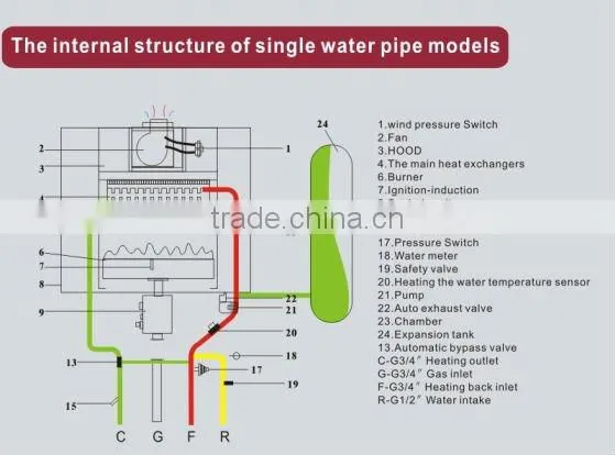 digital wireless gas water heater