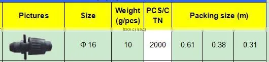 TY High quality PP compression fittings UNION eco-friendly Cheap Price Full Size factory price list discount