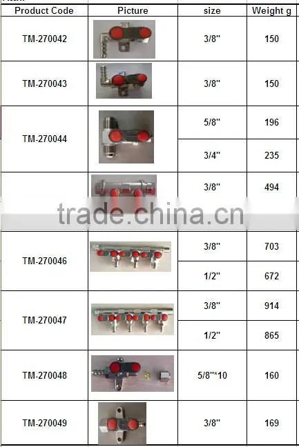 gas valve and gas manifold for gas pipe