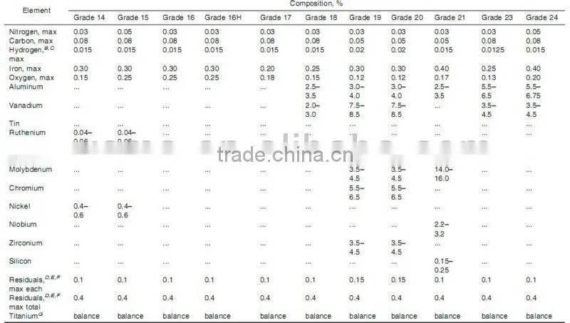 GR.19 (Ti3A-8V6Cr4Mo4Zr) Beta Titanium Alloy Round Bar