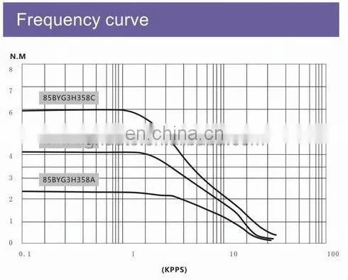 High Quality Popular Nema34 three phase stepping motor