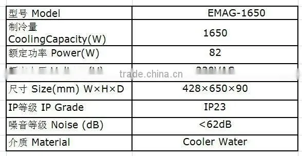 1650W industrial circular water cooled heat exchanger