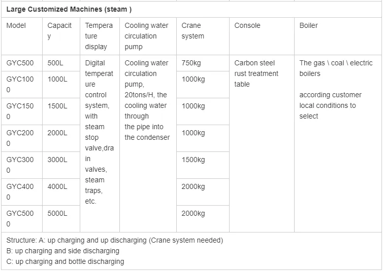 100L - 500L Honeysuckle Plant Flower Leaf Essential Oil Extractor Extraction Machine Essential Oil Distillation Equipment