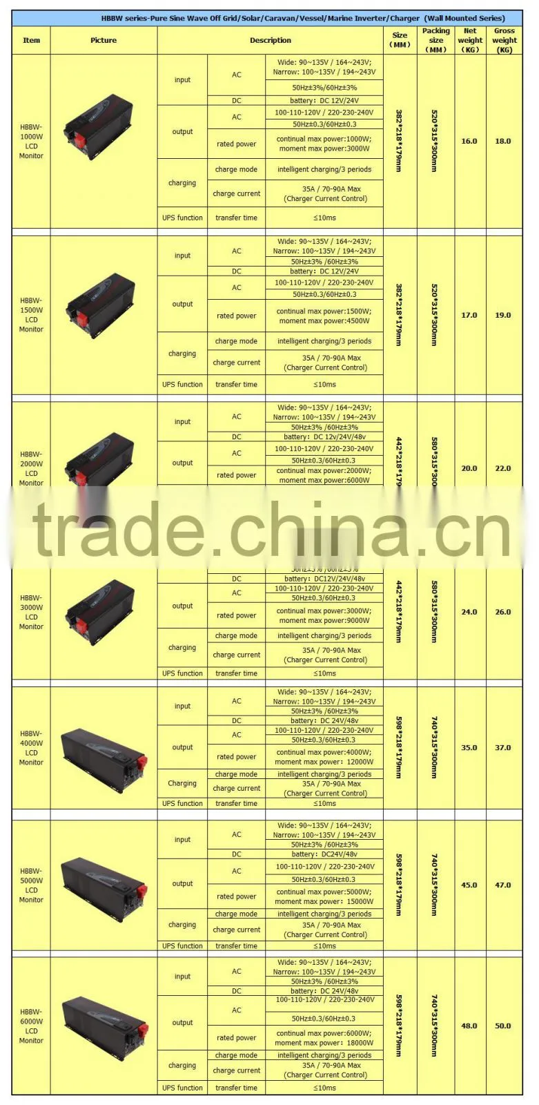 inverter split wall mounted air conditioner,pure sine wave power inverter 2000w,home power bank