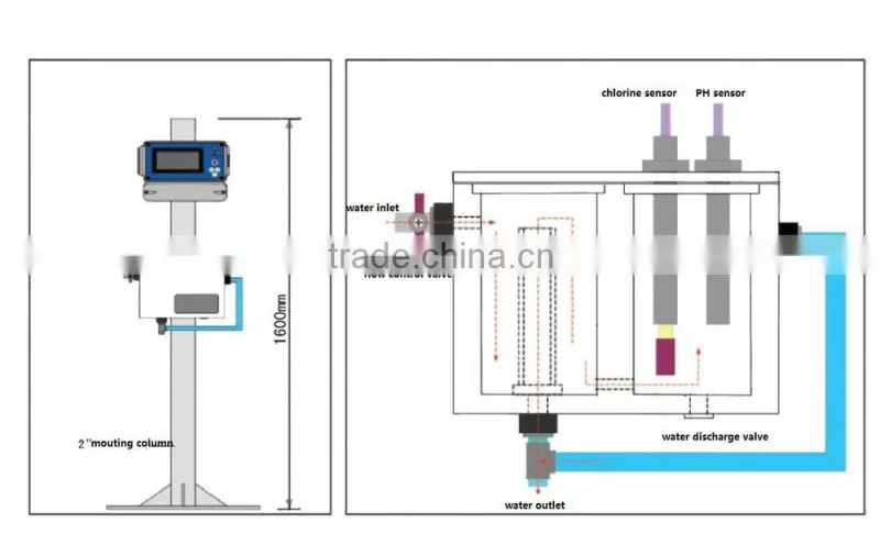 online chlorine analyzer/Digital Online free Chlorine Analyzer