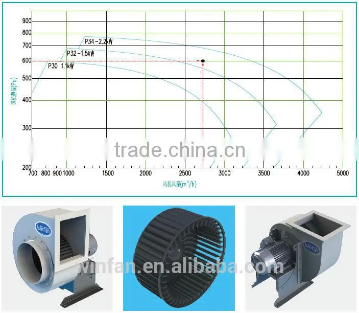 small centrifugal PP fan used for lab