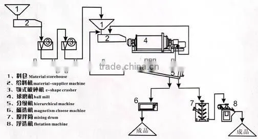 Long life HY 280 Clay Brick machine