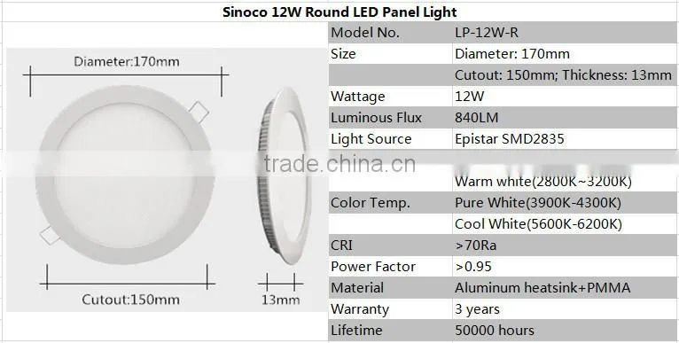 Modern White Body, 1440lm 80lm/W, Round Light Panel 18W