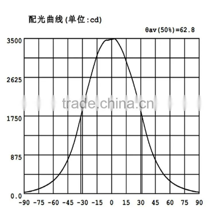Plastic High-power Led Lens for Downlight