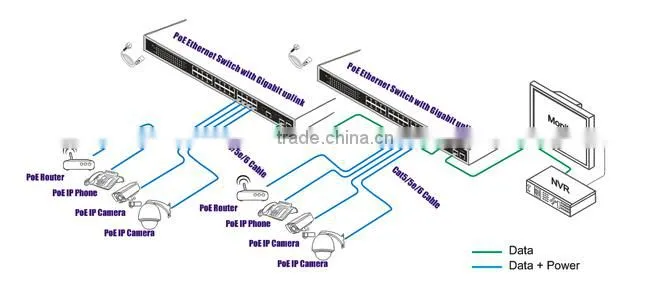 8CH 1000M PoE Switch