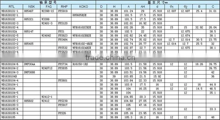 42-0039 auto water pump ball bearing ts16949 automotive gear oil koyo water pump bearing