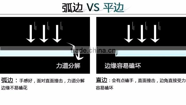 Anti Bluelight Colored 9H Tempered Glass Full Cover Screen Protector For Vivo X5L