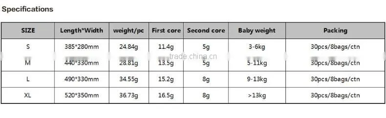 Chiaus breathable baby diapers distributor wanted