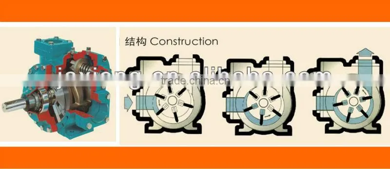 YB Series Rotary Vane Pump